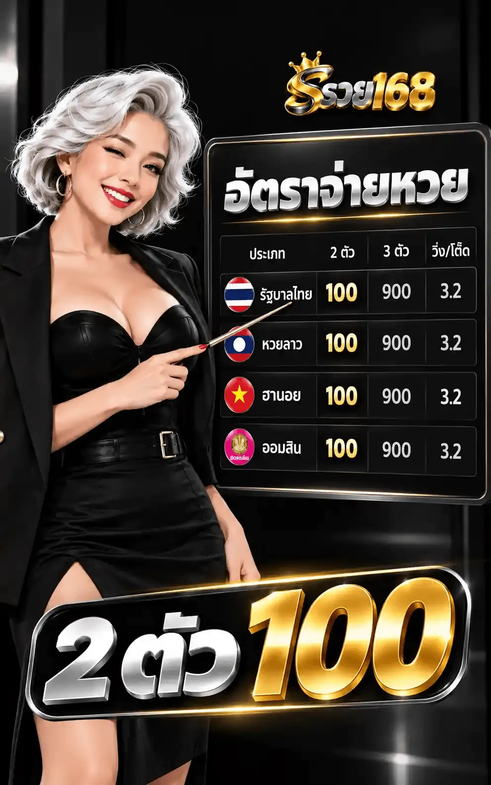 แผ่นป้ายอัตราจ่ายหวยของ รวย168 พื้นหลังสตูดิโอสีดำ ด้านซ้ายเป็นผู้หญิงผมสั้นดัดลอนสีขาวเงิน ใส่สูทดำทับชุดรัดรูปสีดำ คาดเข็มขัดหนัง ยิ้มและถือไม้ชี้ไปที่ตาราง ด้านขวาเป็นป้ายขอบทองเขียนหัวว่า อัตราจ่ายหวย มีตารางสี่แถวเรียงตามธงชาติ รัฐบาลไทย หวยลาว ฮานอย และออมสิน แต่ละแถวเขียนคอลัมน์ 2 ตัว เป็นเลข 100 สีทอง คอลัมน์ 3 ตัว เป็นเลข 900 และคอลัมน์ วิ่ง/โต๊ด เป็นเลข 3.2 ด้านล่างสุดเป็นแผ่นป้ายโตเขียนคำว่า 2 ตัว ด้วยตัวอักษรโครเมียมเงิน ต่อด้วยเลข 100 ตัวหนาสีทอง มุมบนขวาเป็นโลโก้ รวย168 ที่มีมงกุฎทองอยู่เหนือตัวอักษร